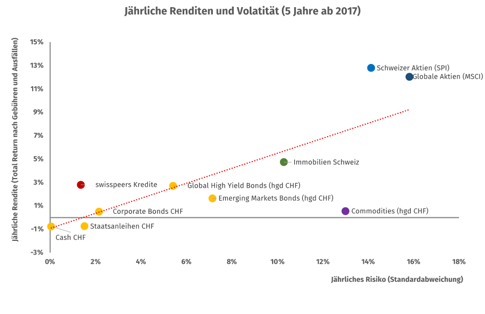Was sind Aktien? einfach erklärt